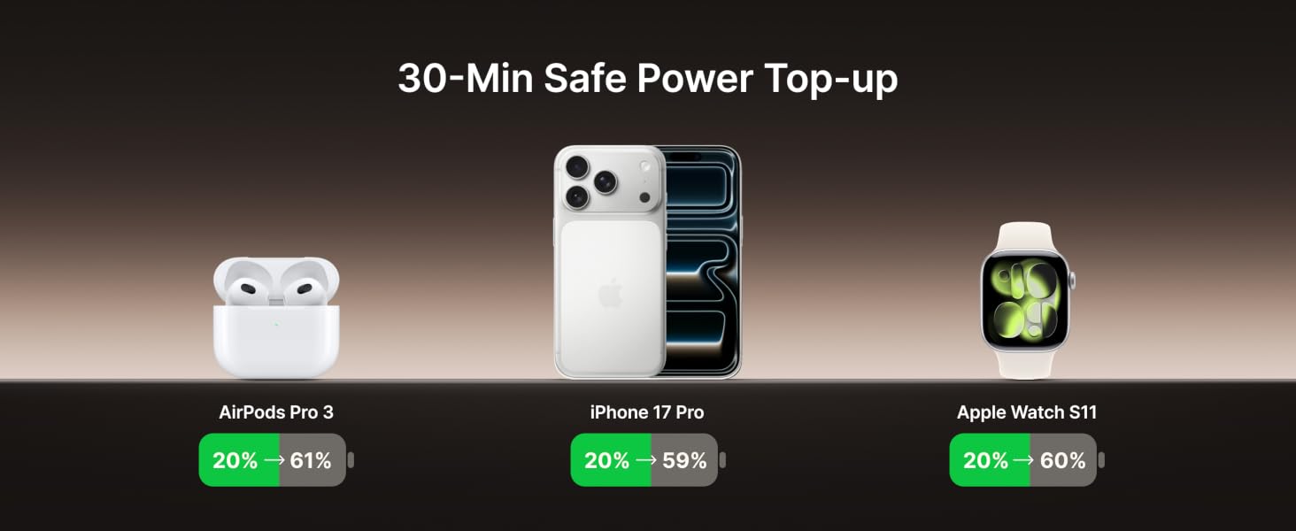 30-Min Safe Power Top-up