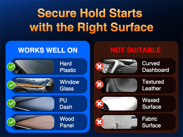 Text reads 'Secure Hold Starts with the Right Surface' with two columns. Left column 'WORKS WELL ON' lists: Smooth Plastic, Ceramic Tile, Glass, Car Dash, Wood Surface. Right column 'NOT SUITABLE' lists: Rough Dashboard, Leather, Rough Surface, Fabric Surface.