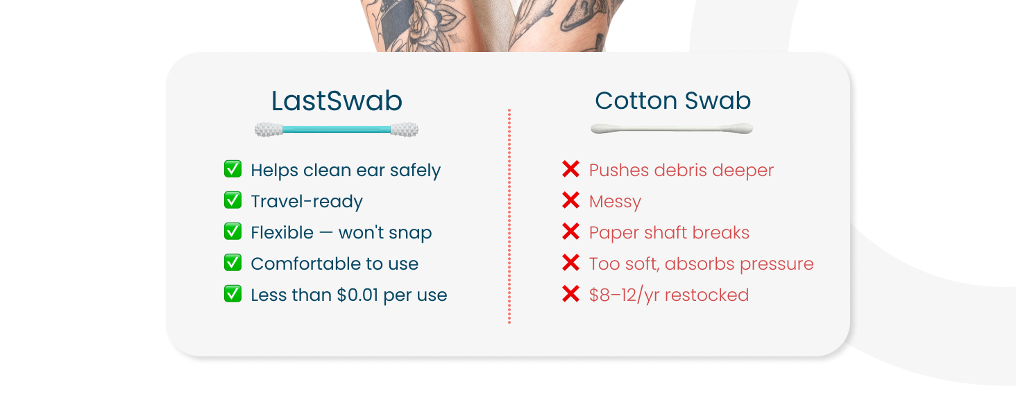 LastSwab vs cotton swabs comparison chart