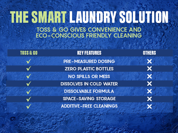 unscented laundry detergent sheets breeze clean people fragrance dryer clear soap fragrance-free