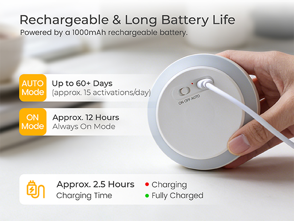 Rechargeable Battery Night Lights with Motion Sensor