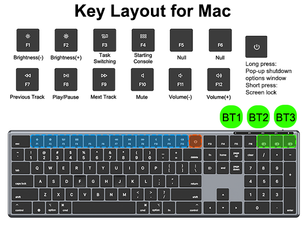 Key Layout for Mac