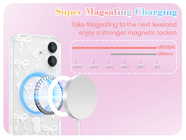 Text reads 'Super Magsafing Charging' on pink background with illustration showing magnetic charging connection for mobile device with circular blue indicators.