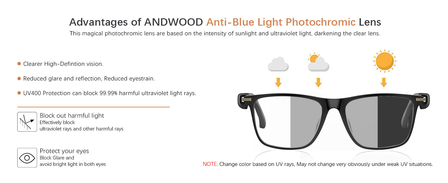 Blue light and polarized light