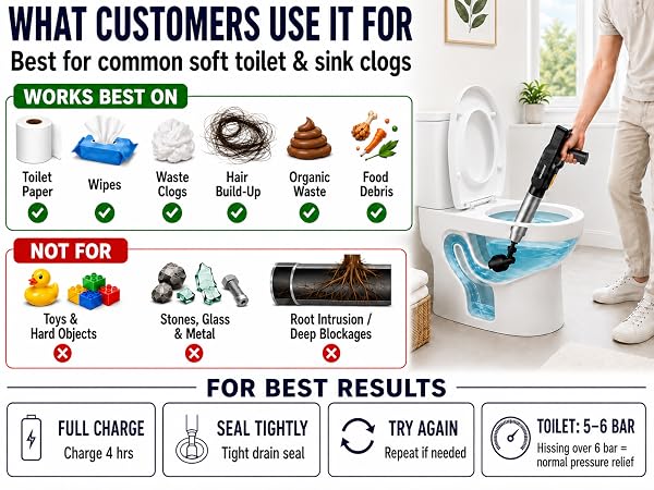 Plunger for Bathroom