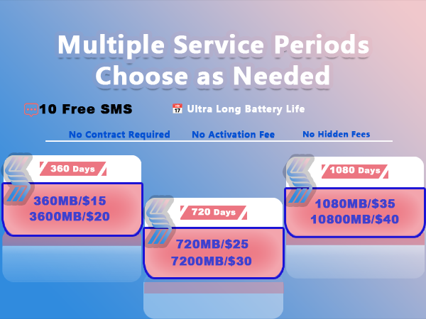 4/5g lte data only sim card