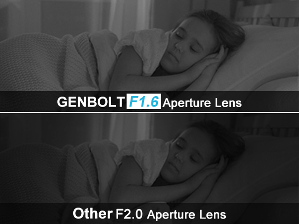 Split comparison image showing Genbolt F1.6 aperture lens versus other F2.0 aperture lens performance in low-light conditions.