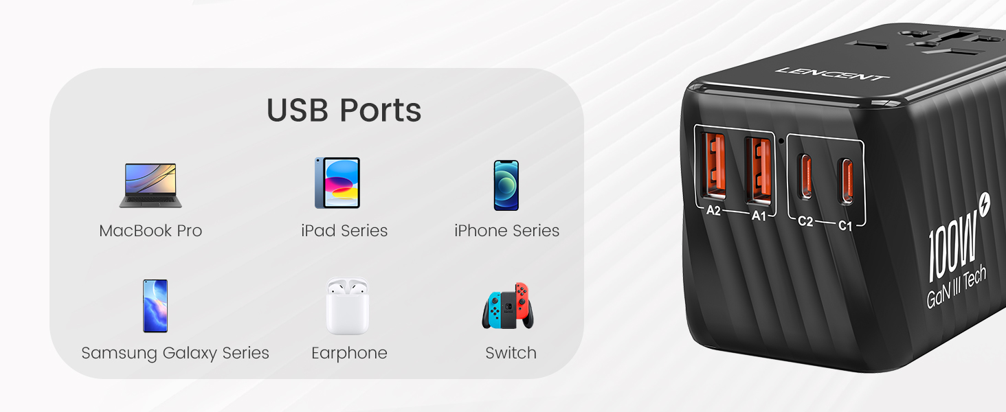 100W Fast Charging Ports