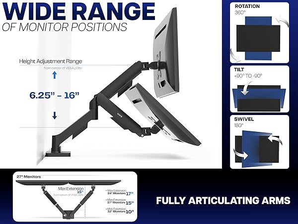 Dual Monitor Counterbalance Desk Mount