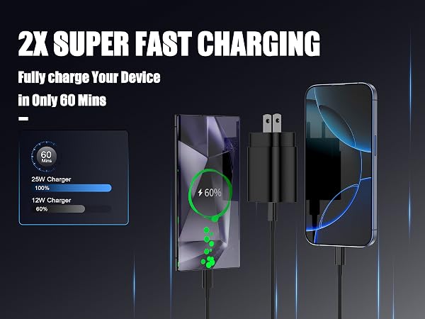 USB C Charger