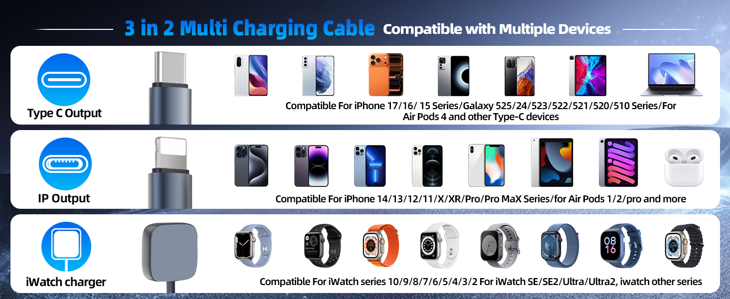 chargers for multiple devices