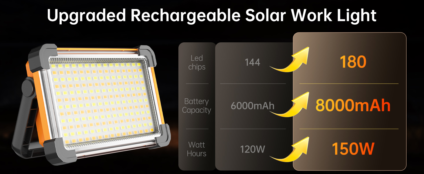 Upgraded Solar Work Light
