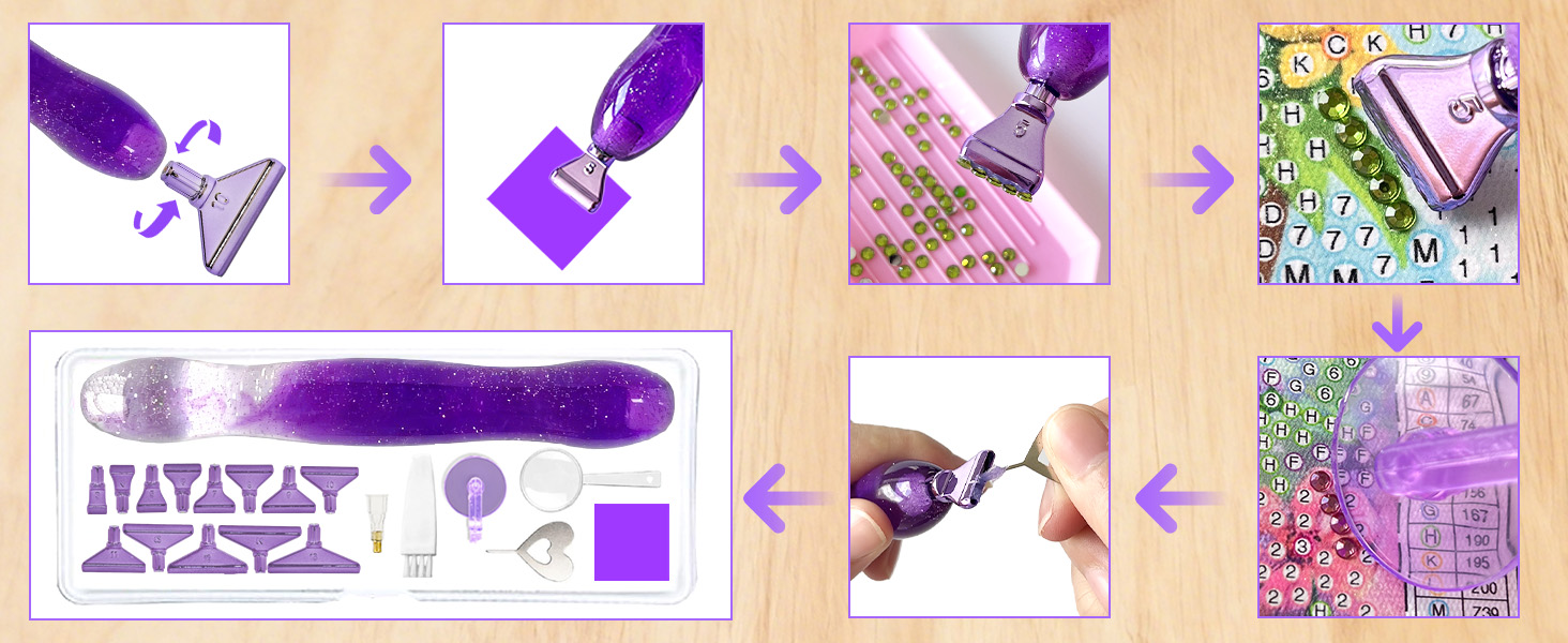 How to use it