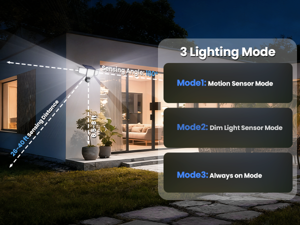 Sensing Angle: 180° Sensing Distance: 26-40 ft Recommended Installation Height: 6.5-8 ft