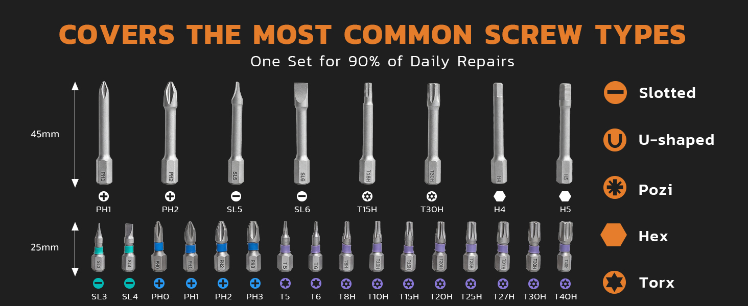 Wide bit selection covers the most common household screw types.