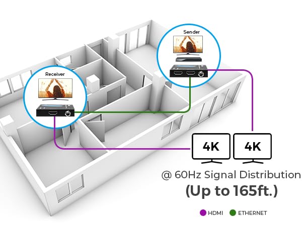 kanexpro hdbaset hdmi extender