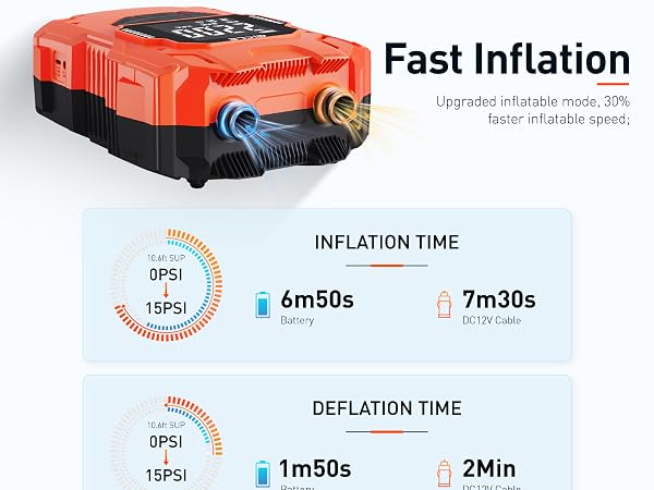rechargeable air pump