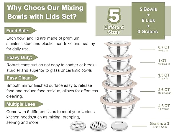 This set includes 5 mixing bowls with lids (4.6/ 2.6/ 1.5/ 1/ 0.7 QT)