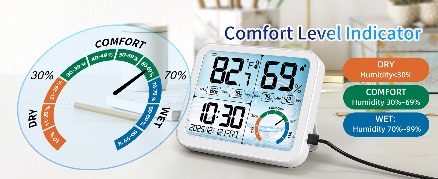 Comfort Indicator