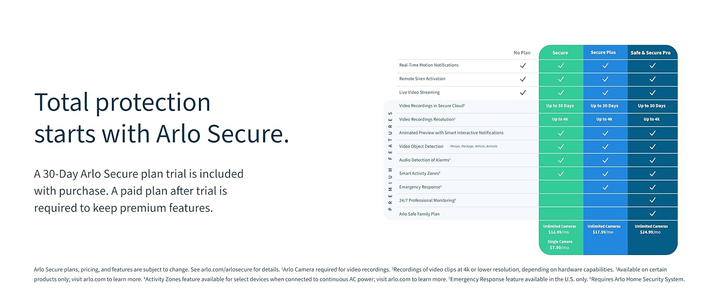 Arlo Secure subscription plan