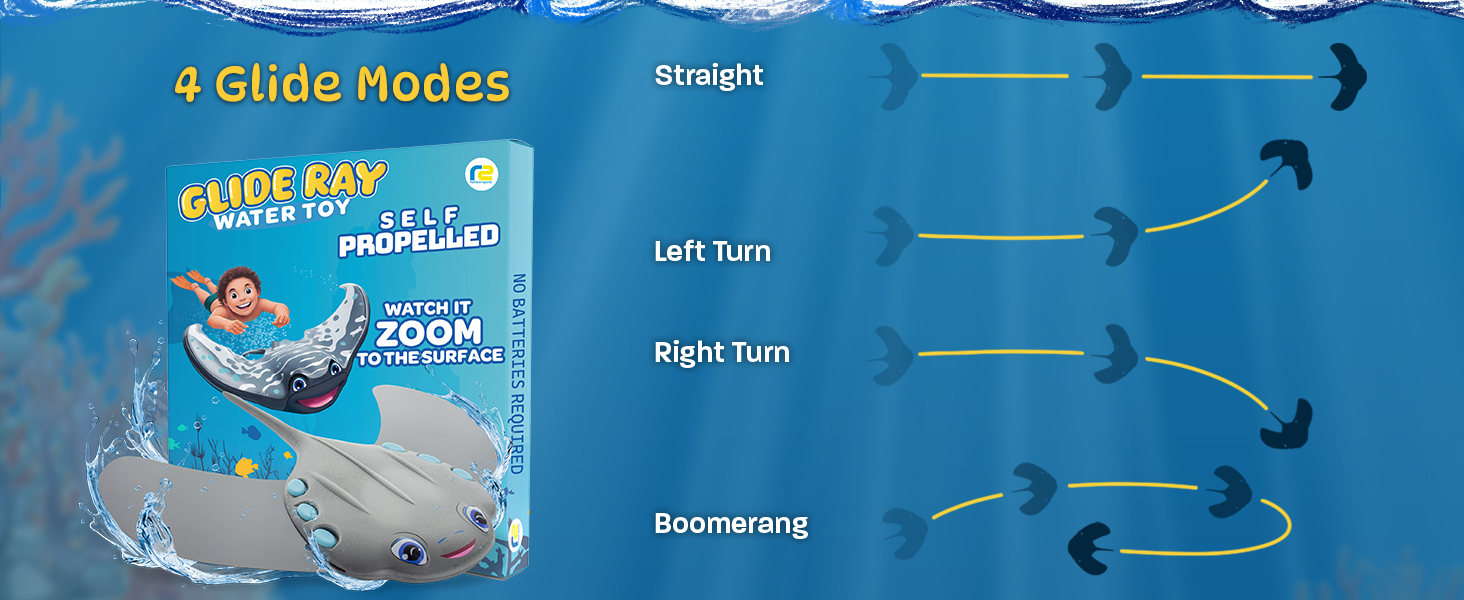 Text reads '4 Glide Modes' and 'Dark Day Mask'. Blue instructional graphic showing swimming/diving techniques with directional arrows and figure demonstrations.