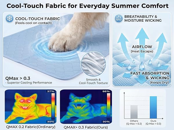 cooling mat for dogs