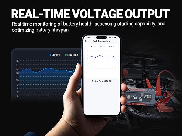 real time voltage