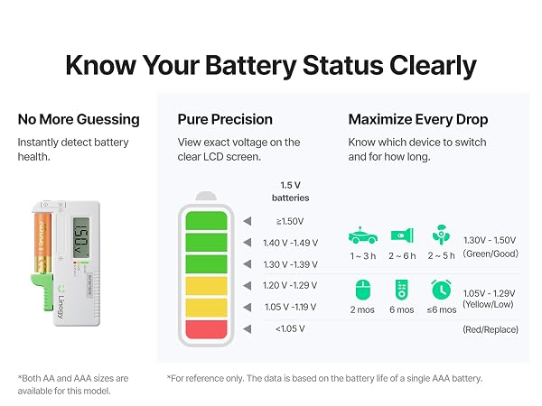 Know Your Battery Status Clearly