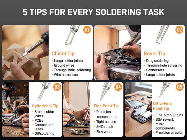 Right Tip for Every Job