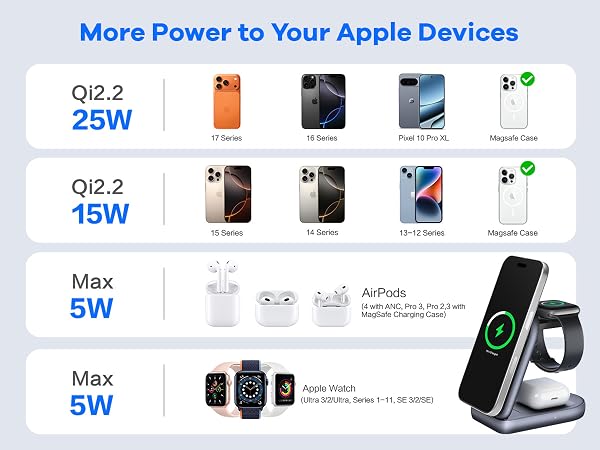 More Power to Your Apple Devices