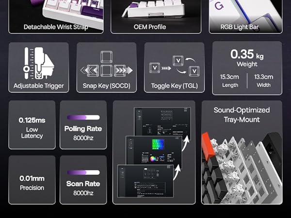 Text includes: 'Detachable Wrist Strap', 'RGB Light Bar', 'Sound-Optimized', 'Polling Rate 8000Hz', 'Scan Rate', 'Weight', 'Length'. Technical specification interface with multiple feature tiles.