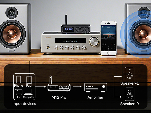bluetooth receiver for home stereo
