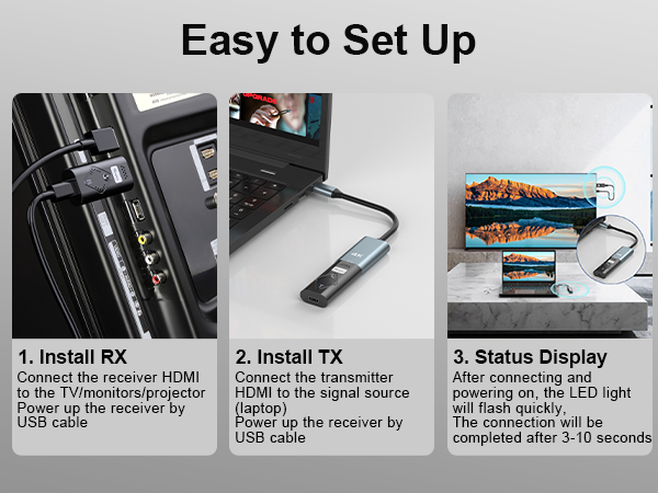 Wireless HDMI Transmitter and Receiver