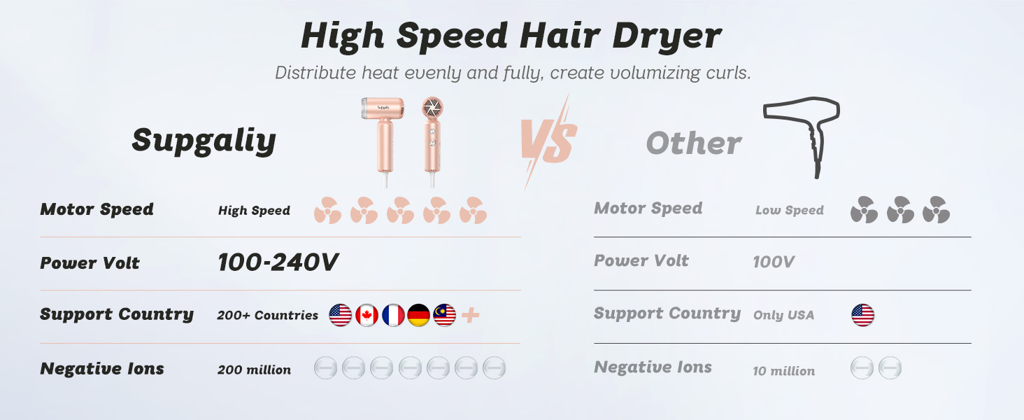 high speed hair dryer