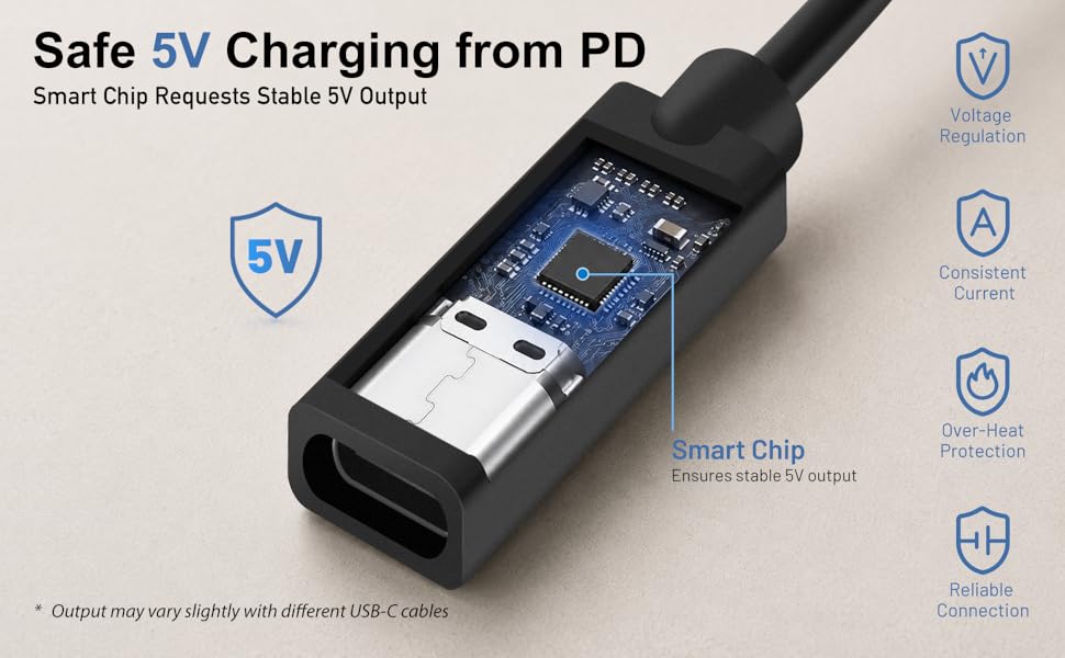 USB-C to 3DS cable with smart chip ensuring safe 5V charging from PD chargers