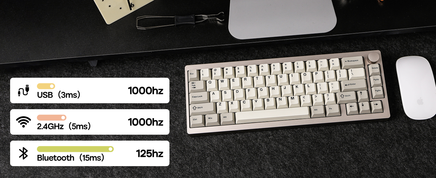 P65 Tri-Mode Wireless QMK/VIA Mechanical Keyboard