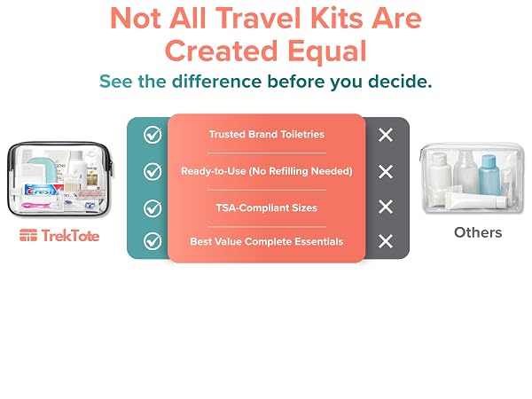 Comparison image showing a travel toiletry kit next to a clear bag with refill bottles.