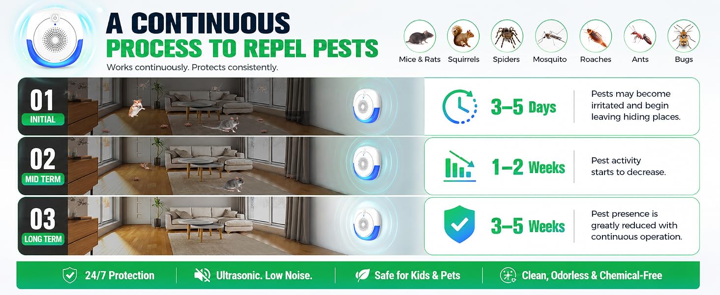 bat repellent devices