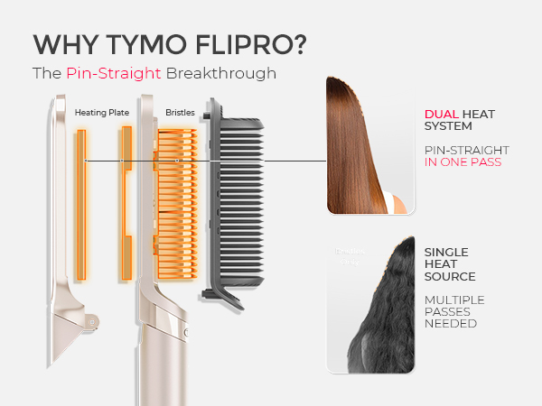 TYMO Flat Iron Hair Straightener Brush