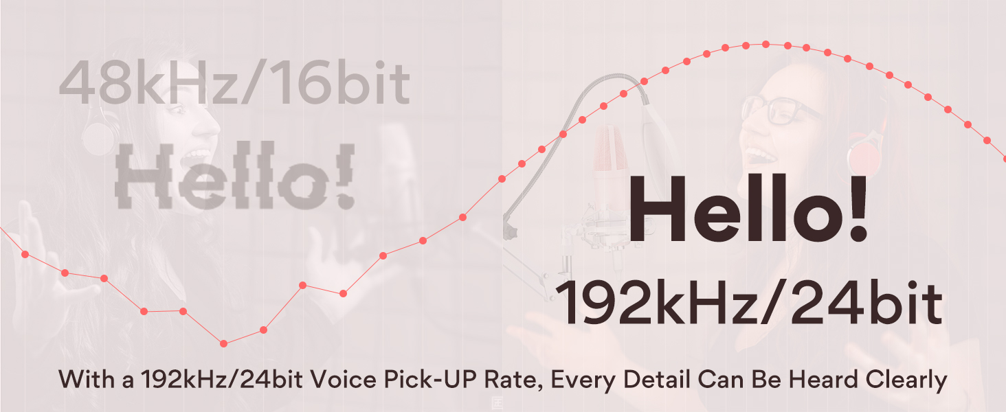 MAONO USB Microphone