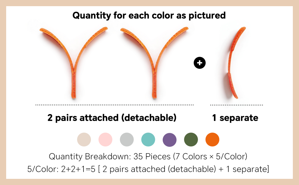 Quantity Breakdown