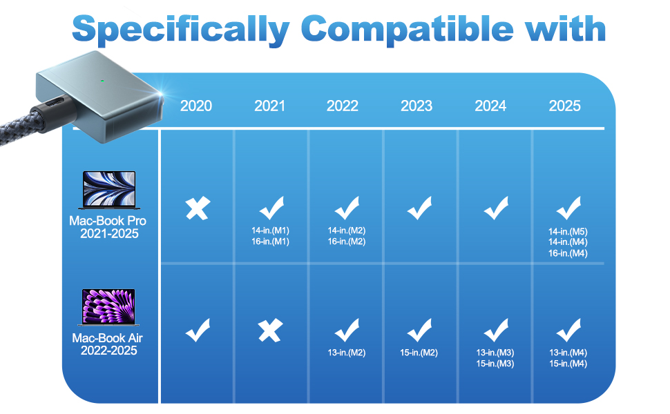 apple macbook charger