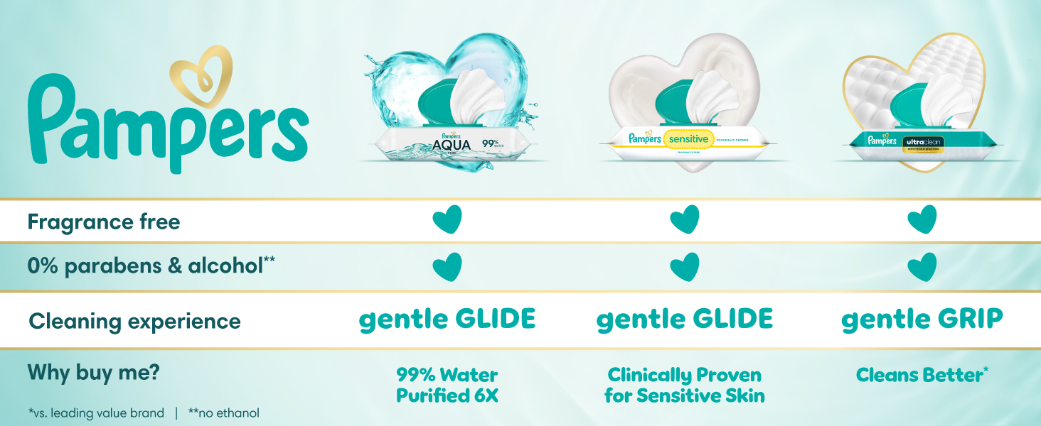 Pampers Wipes collection: all fragrnce free with 0% parabens and alcohol