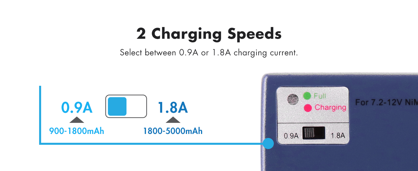 Choose between .9A or 1.8A charging speeds