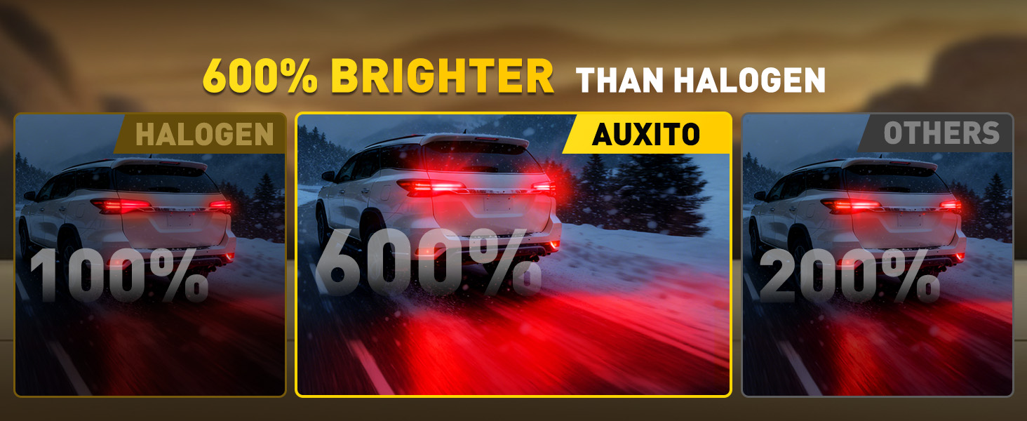 600% BRIGHTER THAN HALOGENS