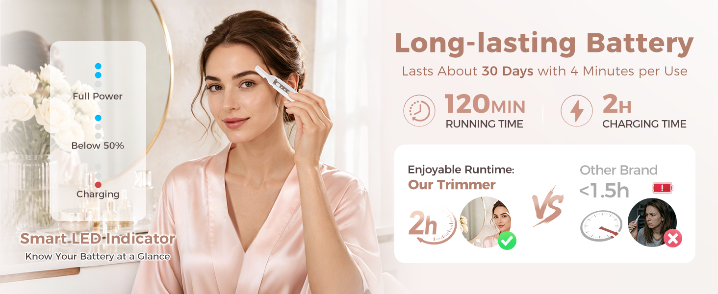 120 MIN Running Time 2H Charging Time Long-lasting Battery