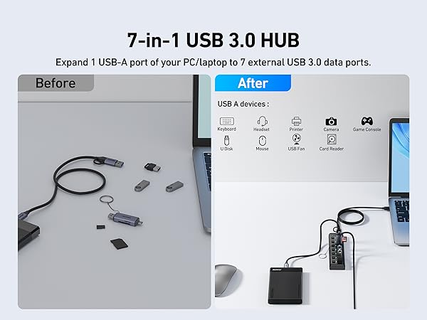 BENFEI USB 3.0 Hub 7-Port, Ultra-Slim Portable USB Splitter with 3.3ft Cable