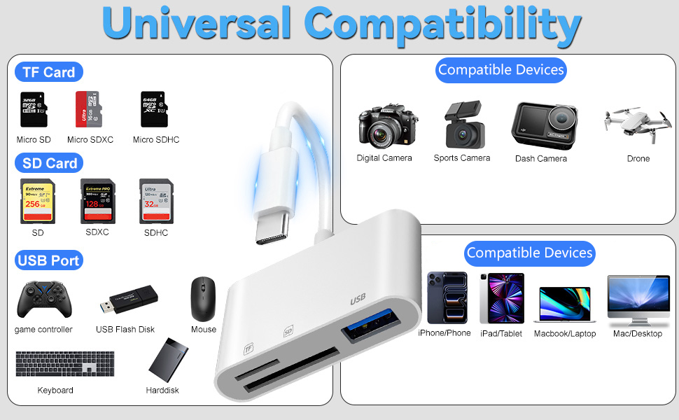 camera adapter to iphone usb c