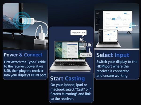 Wireless HDMI Display Dongle Adapter