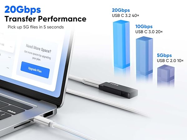 20Gbps Data Transfer USB C Extender